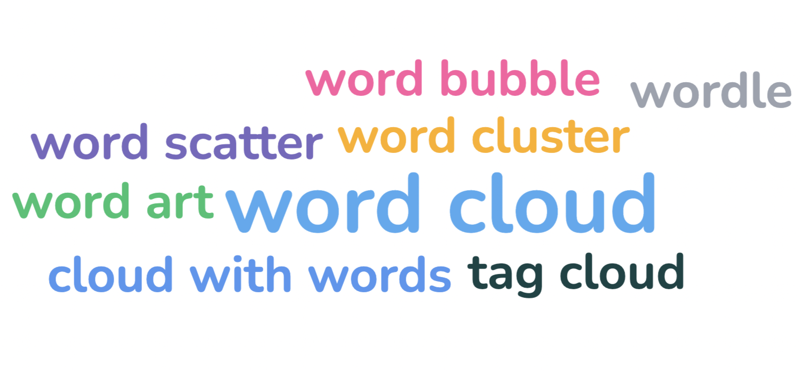 Word Cloud Free | Word Scatter Generator