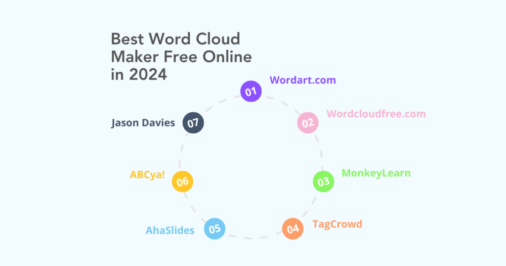 best word cloud maker free online in 2024 